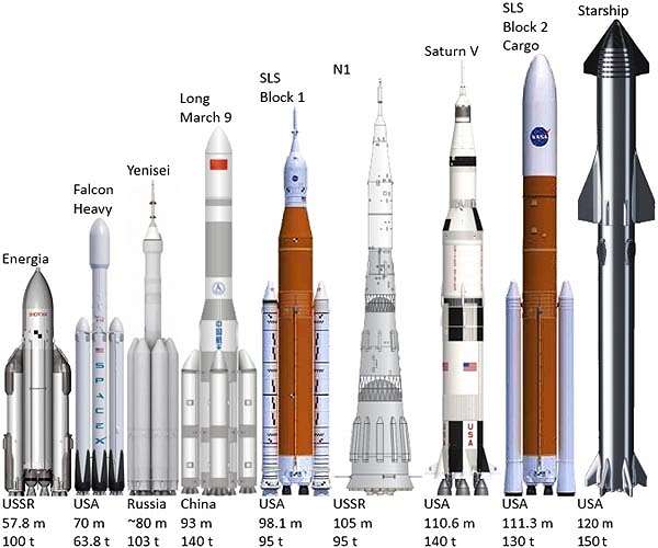 Mighty Long March 9 carrier rocket set to debut in 2030