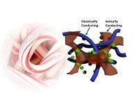 'Candy cane' polymer weave could power functional fabrics and devices
