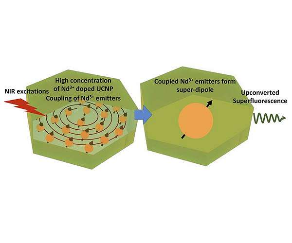 'Naturally insulating' material emits pulses of superfluorescent light at room temperature