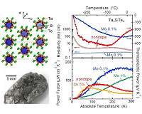 One-dimensional crystals for low-temperature thermoelectric cooling