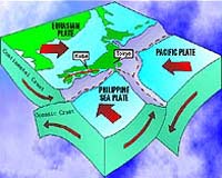 Scientists Explain Source Of Mysterious Tremors Emanating From Fault Zones