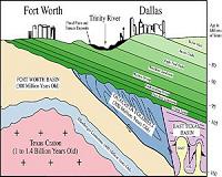 Texas shale durable, report finds