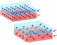 Rules for superconductivity mirrored in 'excitonic insulator'