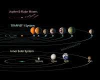 Could TRAPPIST-1's Seven Earth-size Planets Have Gas Giant Siblings
