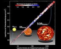 Library of Galaxy Histories Reconstructed from Motions of Stars