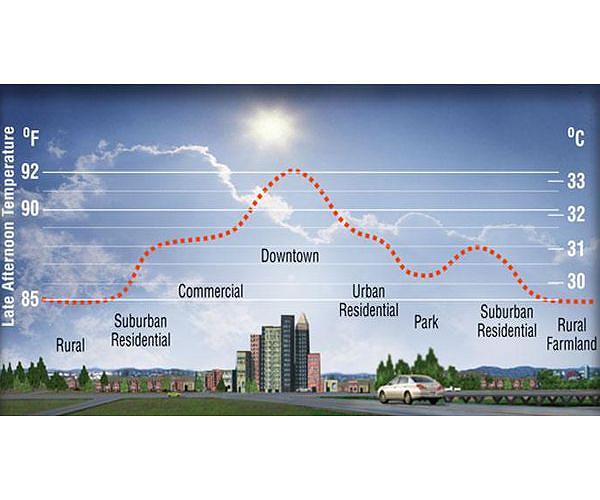 NASA researcher finding ways to turn down the heat in cities