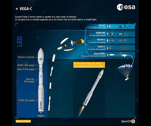 Ride into space on Vega-C secured for FLEX and Altius