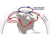 REMOVED Winter was frigid because the polar vortex got 'drunk'