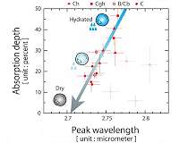Space telescope detects water in a number of asteroids