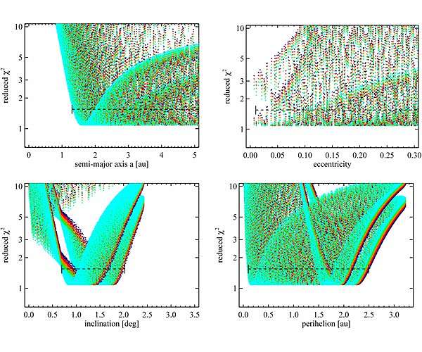Webb detects extremely small main-belt asteroid