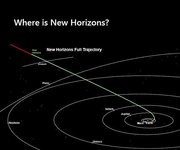The 15th Anniversary of New Horizons Leaving Earth