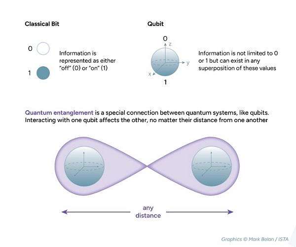 Wiring up quantum circuits with light