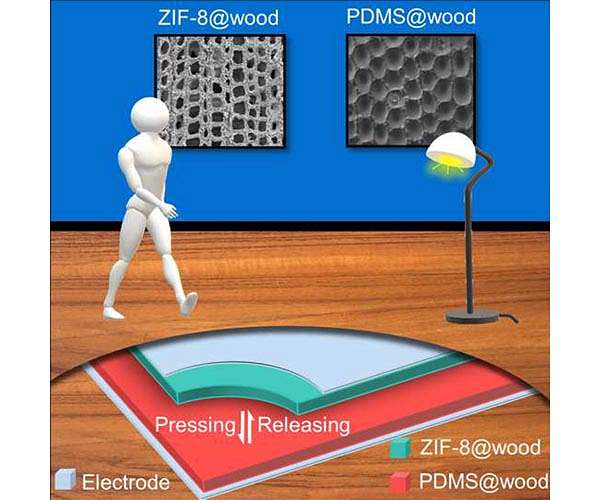 When walked on, these wooden floors harvest enough energy to turn on a lightbulb
