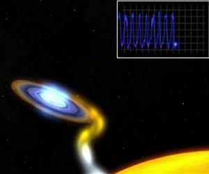 RXTE Detects Heartbeat of Smallest Black Hole Candidate