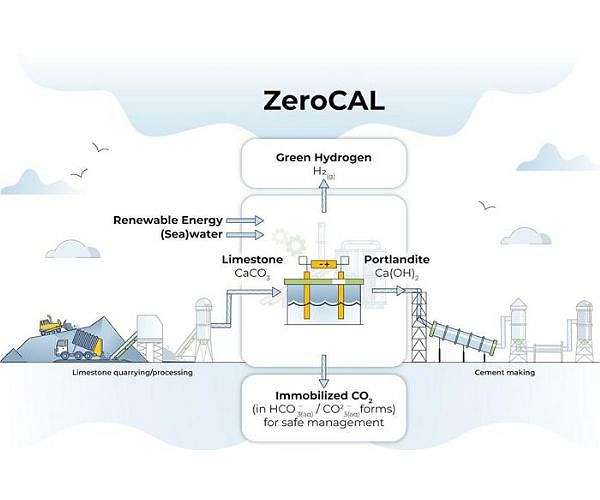 UCLA engineers unveil scalable solution to decarbonize cement production