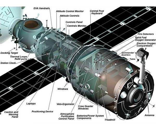 ISS crew once again uses tea leaves to locate air leak in Russian module Zvezda